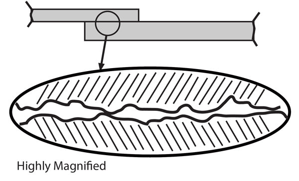 Fig. 1 – The as-rolled, as-machined, as-drawn surface finish will add the appropriate amount of surface “roughness” to the part to aid in capillary action of BFM through the brazed joint.