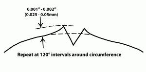 Fig. 3 -- a prick-punch mark upsets the surface of the metal, displacing metal out of the hole created by the punch. This displaced metal helps create the needed clearance in the joint to keep the component centered.