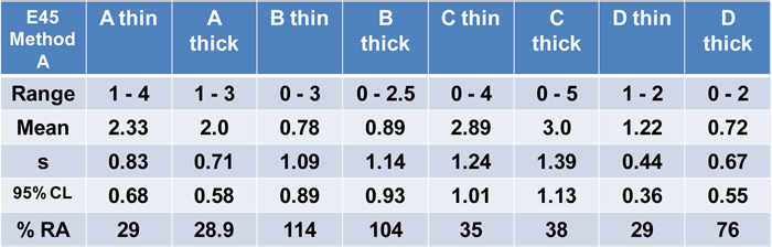 Steel Rating Chart