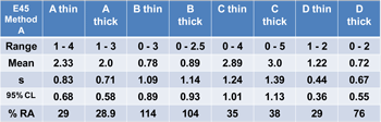 tables-1 sm