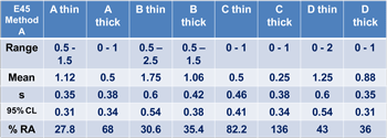 tables-3 sm