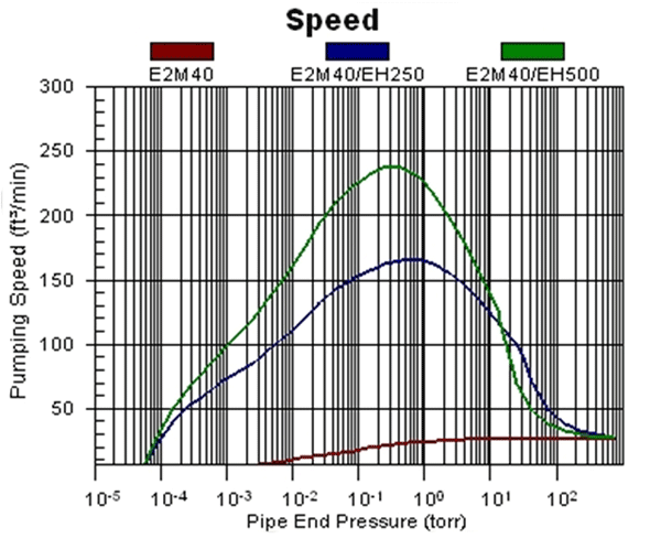 Figure 3. bell-shaped booster pump curves