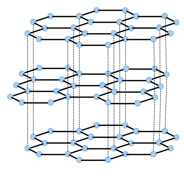 Figure 15 – Positional Relationship Between Planes in Graphite Lamellar Lattice Structure.