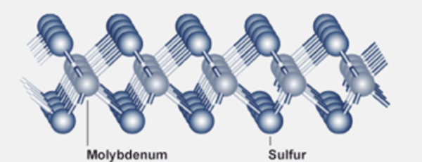 Figure 23 – Layered structure of molybdenum dissulfide.