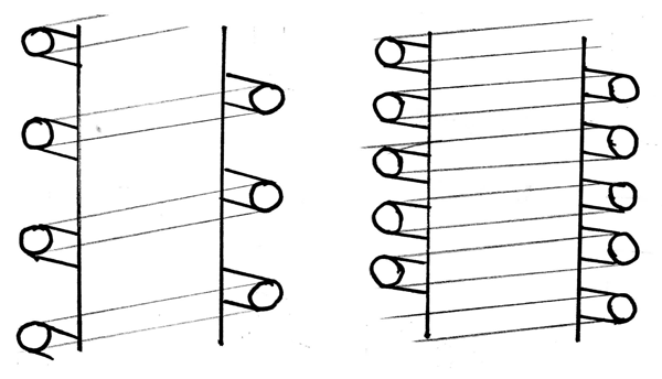Fig. 4 -- coil spacing is important for uniform heating. If the coil loops are placed too far apart (as shown in the drawing on the left), it could lead to a “barber-pole” heating pattern on the part being brazed.