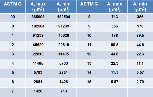 astm-grain-size-number-and-grain-diameter