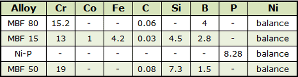 Table 16 - Nominal composition of the interlayers, mass%