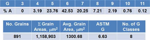 percent-grain-area sm