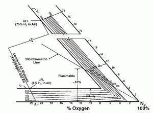 portion-tertiary-diagram_lg