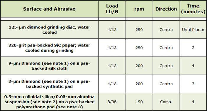 Table 2 3 - Liquid Properties of Common Backfill Gases