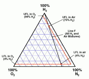 tertiary-diagram_lg