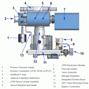 Residual Gas Analyzers