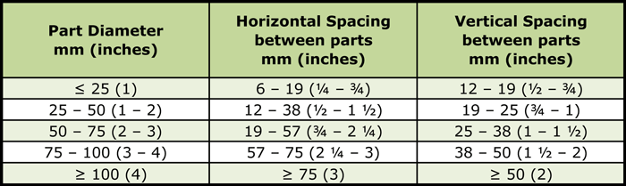 Table 2 - Typical Part Spacing Requirements