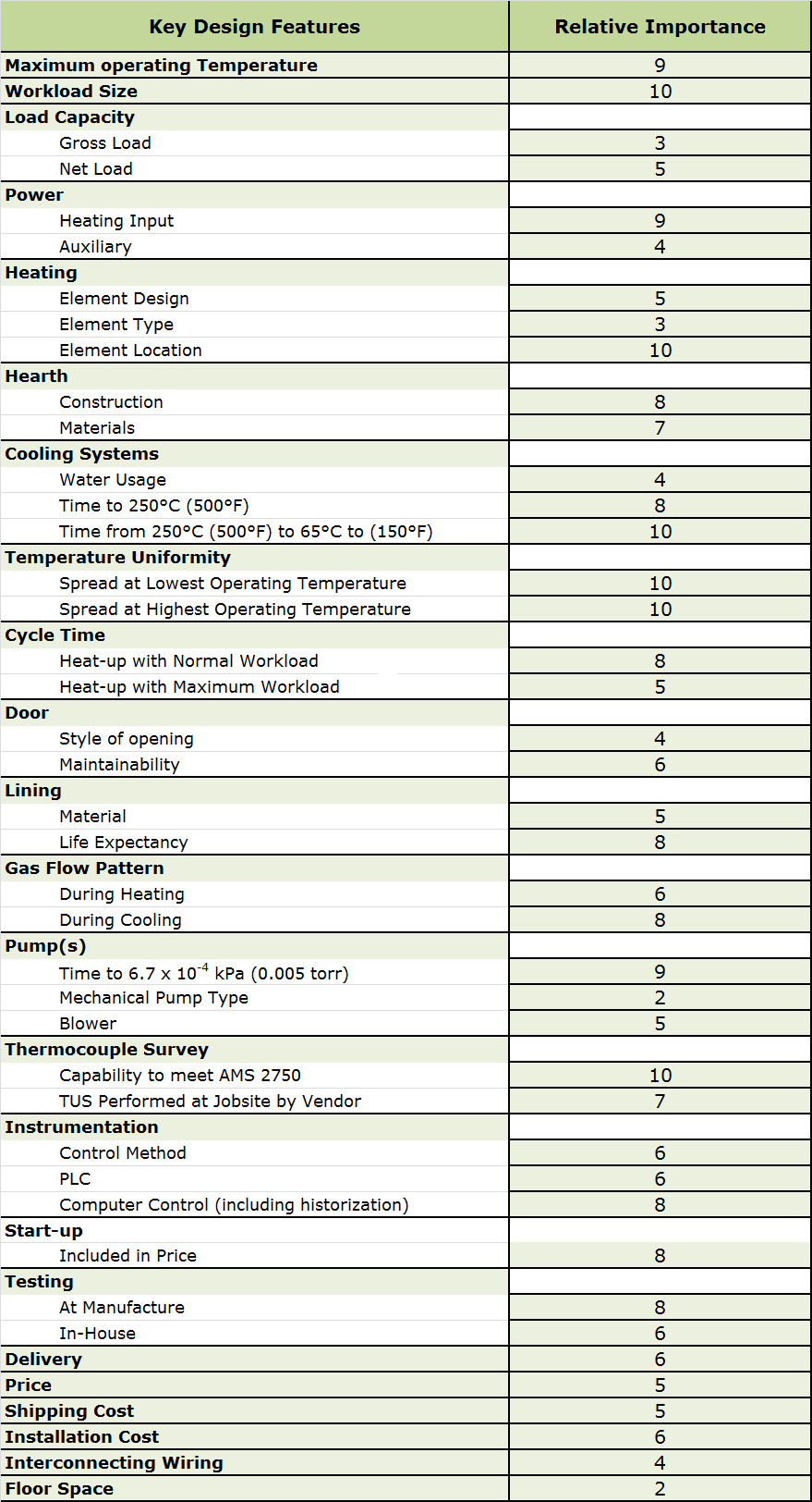 Table 2 - Feature Comparison Chart  (10 = critical; 5 = important, often necessary; 1 = least desired)