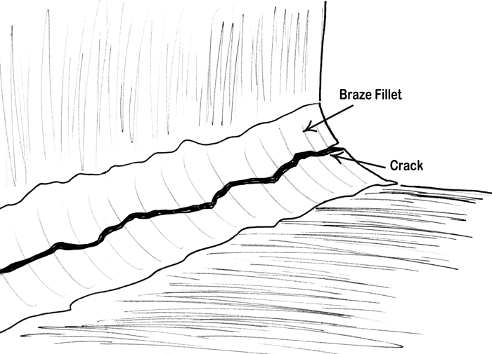 Figure 1. A close-up view of a crack in a braze-fillet where the edge of the brazed joint is at a sharp corner between the two surfaces being joined. The brazed component failed in service under heavy loading.