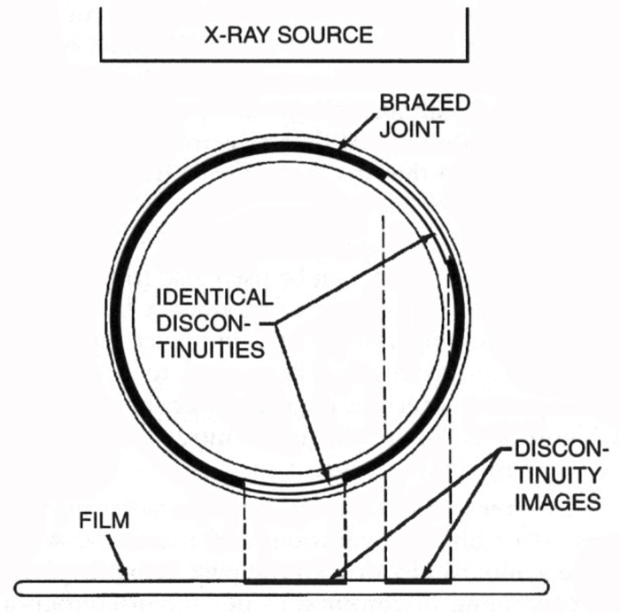 XRay Inspection of Brazed Joints