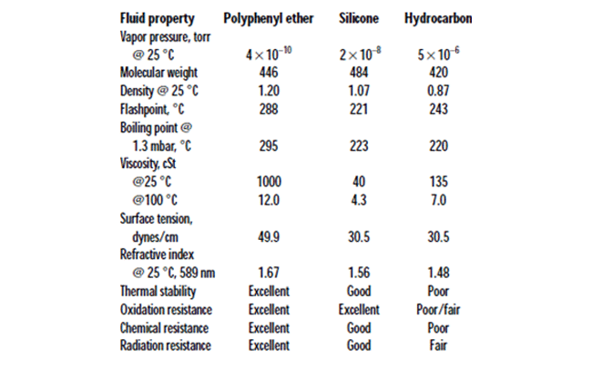 Vacuum Pump Oil: The Circulatory System of the Vacuum Furnace