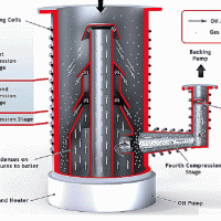 Vacuum Pump Oil: The “Circulatory System” of the Vacuum Furnace
