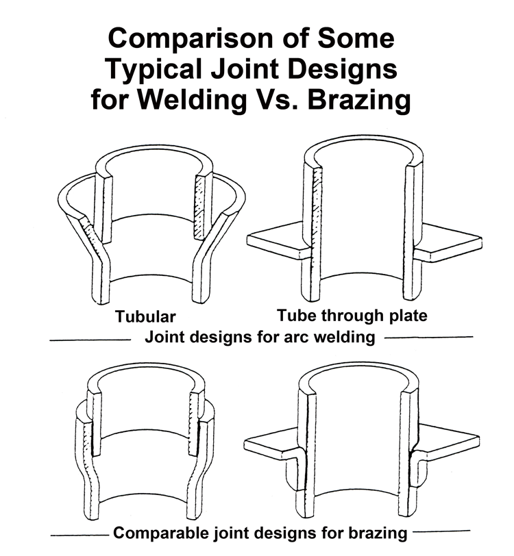 Fig. 3 -- Comparison of welding designs (top) versus brazing designs (on bottom row).