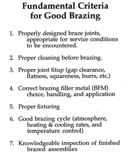 Table 1. Fundamental criteria that brazing personnel need to fully understand and follow in order to insure good brazing in their shops.
