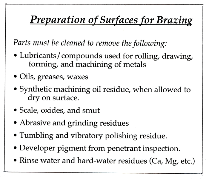Table 2. Some of the potential surface contaminants that must be removed from faying surfaces prior to brazing.