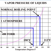 Vacuum Technology With The Heat Treat Doctor Archives - Vacaero