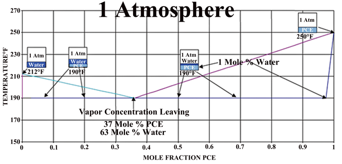 Figure 3 | Water-PCE mixture phase diagram 3