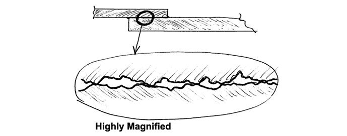 Fig. 5 The surface roughness of an as-machined, as-drawn, or as-received metal should provide enough peaks and valleys to allow molten BFM to flow through the mating surfaces, even when they touch each other.