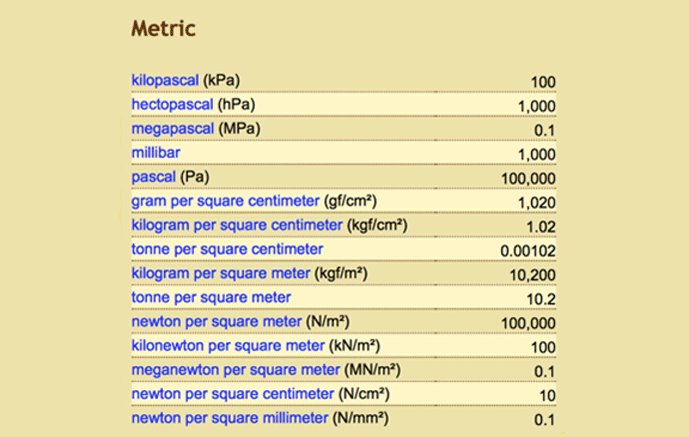 Vacuum Measurement Conversion Chart