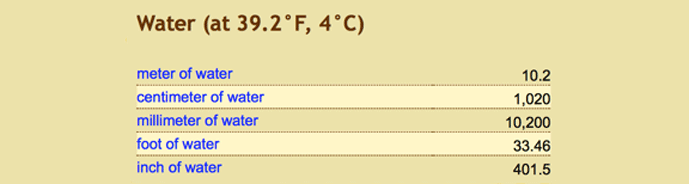 (e) Water column values