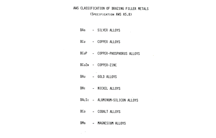 Fig. 1 Brazing filler metal (BFM) families, as categorized in the AWS A5.8 filler metal specification.