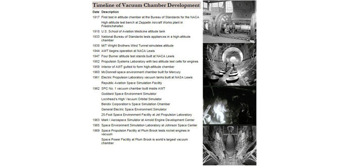 Figure 3 | Vacuum chamber history5