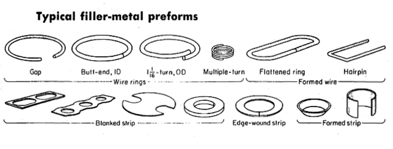Fig. 5 Solid BFM metal preforms, in both wire (rings) and sheet (stamped/blanked) forms.