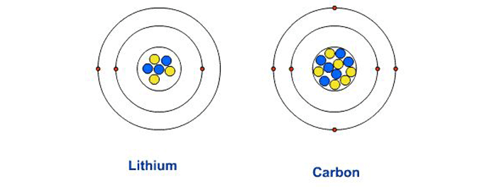 Vacuum Technology at CERN