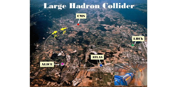 Figure 3 | Aerial view of the LHC1