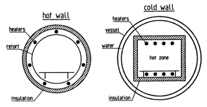 Figure 4 | Electrically heated hot and cold wall designs showing heater locations 2
