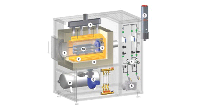Figure 8 | A 3D schematic view of a hot wall furnace 6