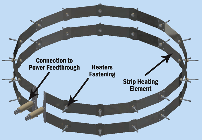 Figure 3 | Vertical furnace heating element arrangement2