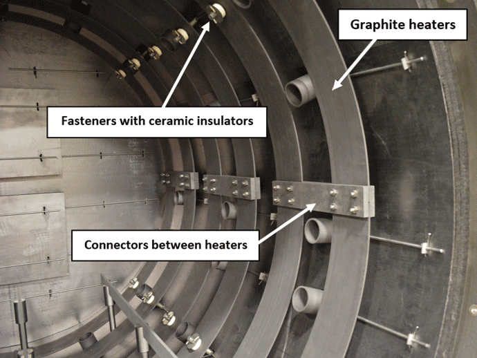 Figure 6 | Graphite heating elements showing mounting hardware and connectors2 (labels added by author)