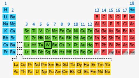 Figure 3 | Tungsten is located directly below molybdenum on the periodic table3