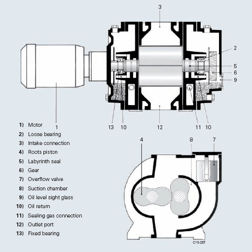 Figure 5 [7] - Internal Blower Components