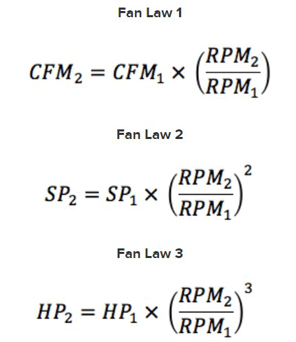 Figure 5 | The three laws of fan design governing the relationship between airflow (CFM), fan RPM, pressure drop (SP), and power (HP)4