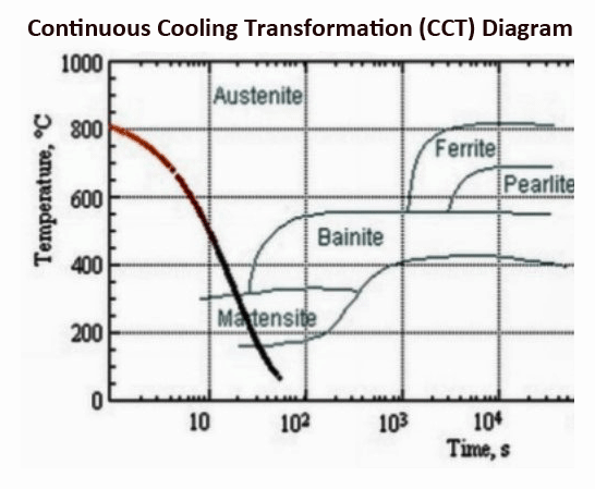 Batch and Continuous Vacuum Furnaces