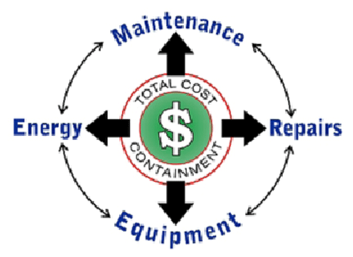 Figure 1 - The Importance of Maintenance in Total Cost Containment