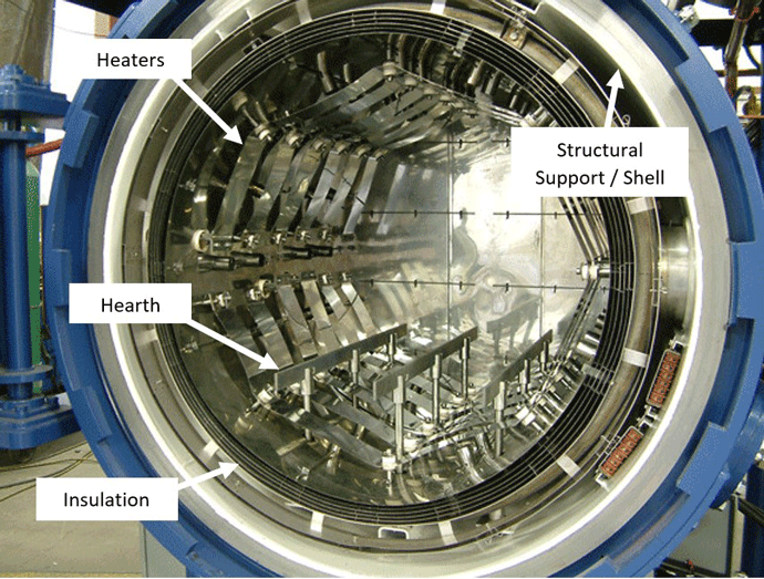 Figure 3 | Hot zone subsystems1