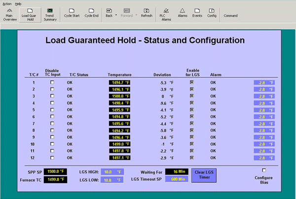 Figure 6 - Load Guaranteed Hold Configuration Screen
