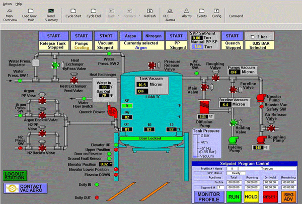 Operator Interface Main Overview Screen