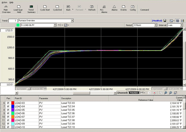 Figure 7 - Trend Screen Example