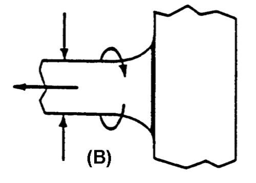 Fig. 3 – Design joint edge with contours that will spread the stresses that would otherwise focus in a sharp corner right at the edge of a brazed-joint. (Drawing from AWS Brazing Handbook, 7th edition, p. 37).