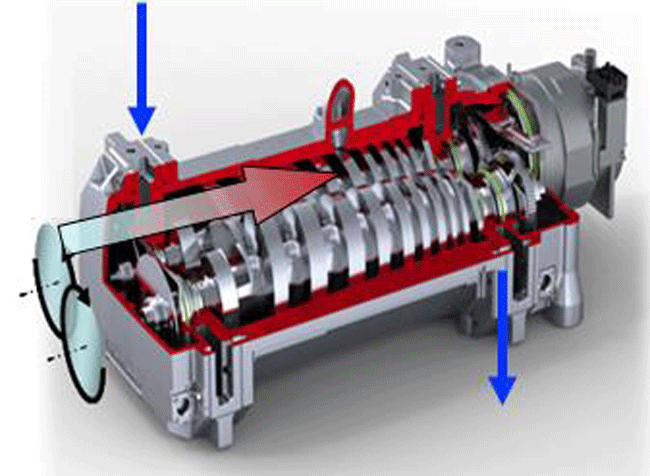 Fig. 2 | Internal view of a single-ended dry screw pump (courtesy of Edwards Vacuum)
